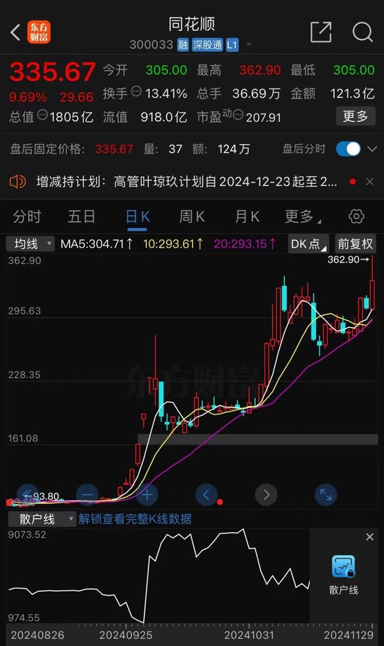 1800亿龙头突发！股价刚创新高，两大股东就要减持