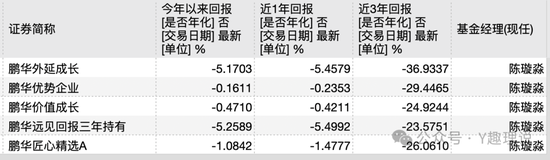 鹏华基金投研改革成“老十家”之痛