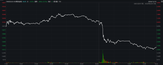 A50、港股突变！A股放量