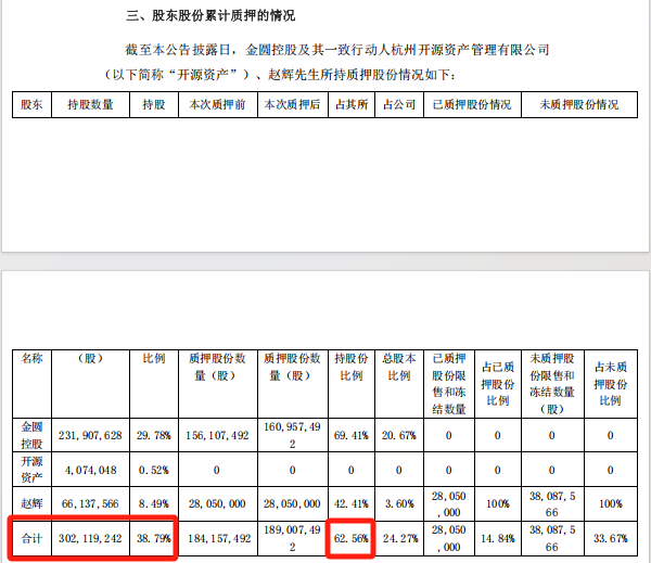 A股70后实控人，被取保候审！