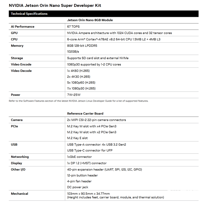 英伟达发Jetson Orin Nano Super开发套件 性能再升级
